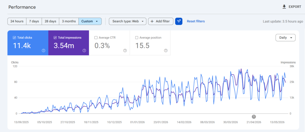 SEO and user experience considerations for a small business website