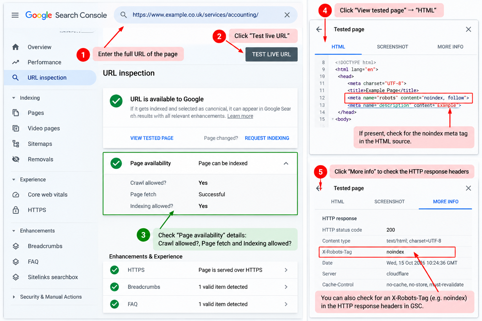 Google Search Console live URL test showing Page availability, noindex meta tag in HTML and X-Robots-Tag in HTTP response headers.