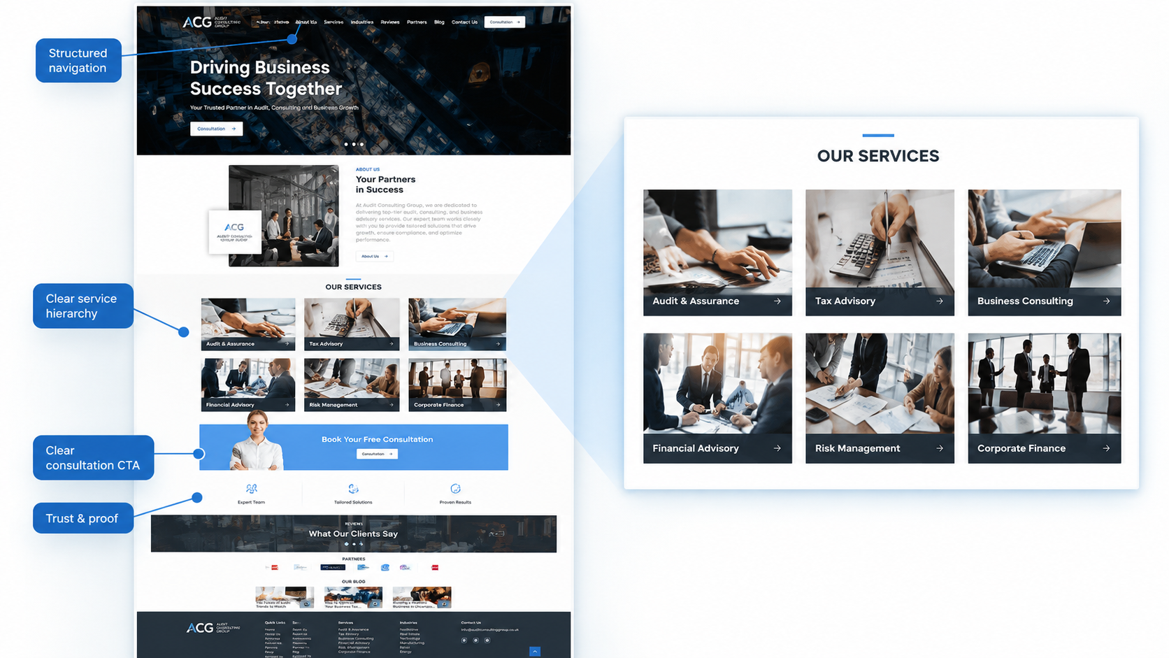 Audit Consulting Group website showing company service structure and an internal service page.