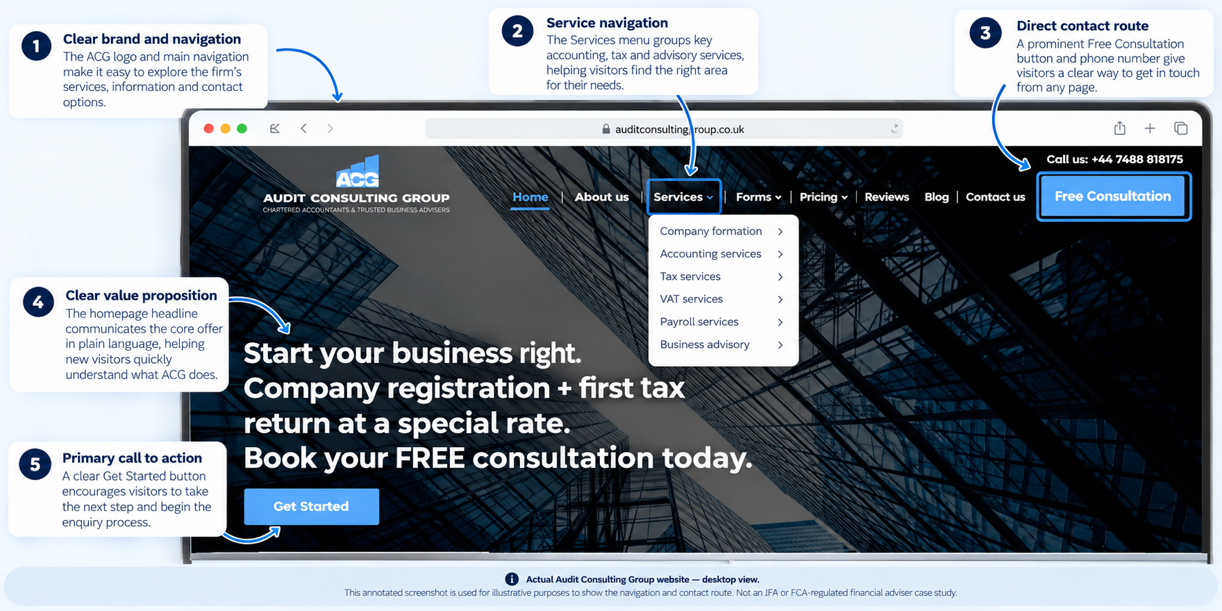 Actual Audit Consulting Group website navigation and contact route, subject to project verification.