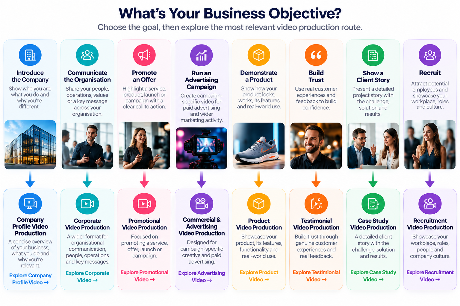 Choosing a business video production service based on the business objective