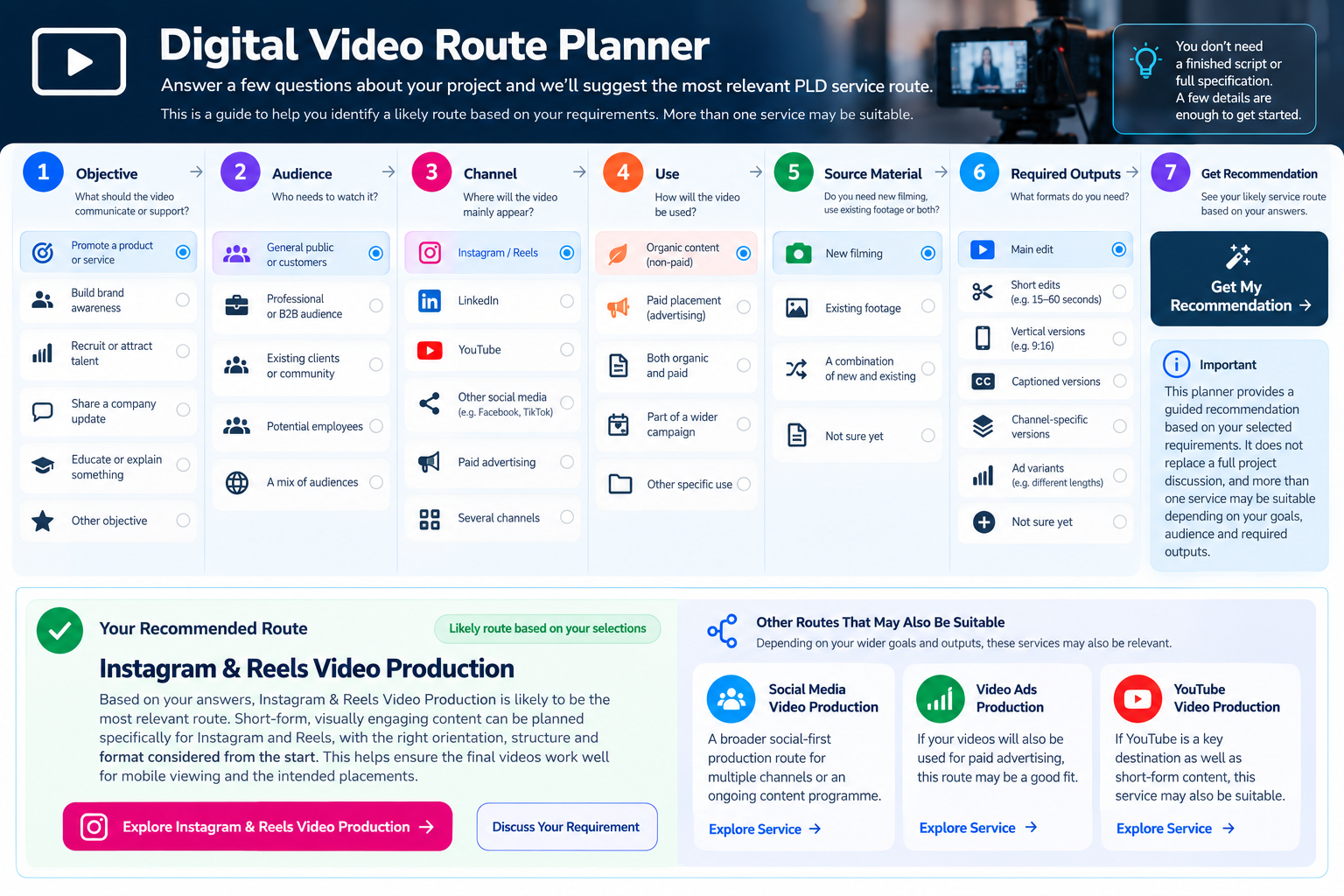 Digital video route planner for choosing the right social media and video production service