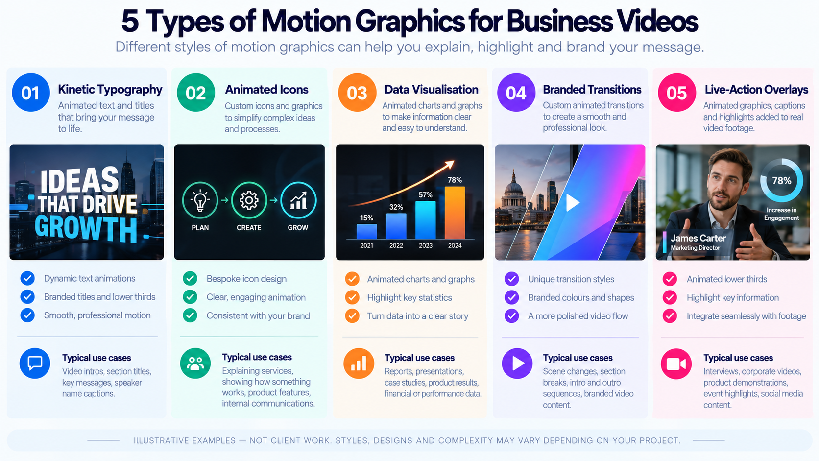 Five types of motion graphics for business videos, including titles, icons, charts, transitions and overlays