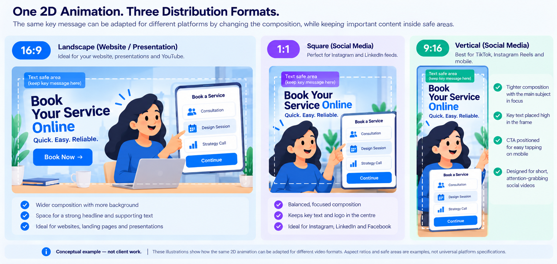 Illustrative 2D animation reframed for landscape, square and vertical video with example text-safe areas.