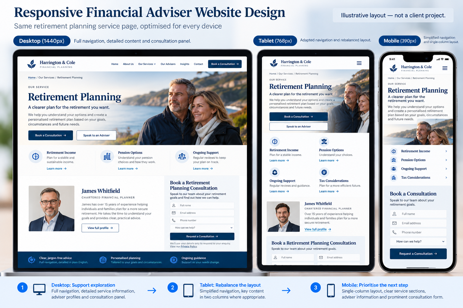 Responsive retirement planning website layout at desktop, tablet and mobile widths showing adapted navigation, adviser profile and consultation form.